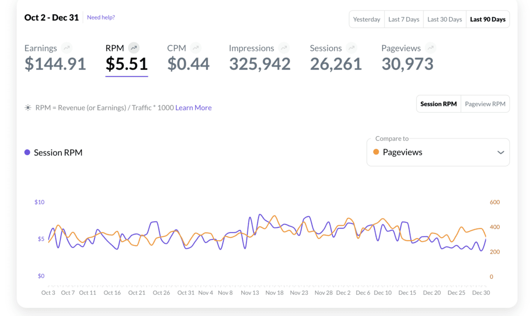 RPM on Mediavine Journey for travel blog 90 days