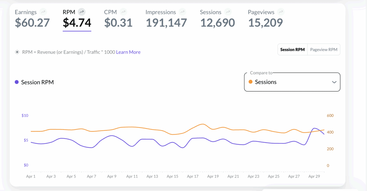 Pale Ale Travel April Mediavine Journey earnings